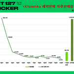 [NCT칠프] 따로 <b>분리</b>해달라고 해서 수정 해옴