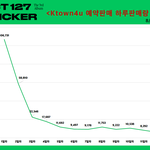 [NCT칠프] 그래프 쓰니 마지막으로 그래프들 정리