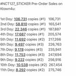[NCT칠프] 일단 나도 써봤어