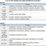 이 학교들이 못받는 <b>지원</b>이 뭐길래 난리임???