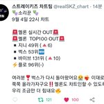 [스키즈] ⭐10시 차트⭐ <b>야행</b>성테이들 모여