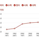 [드루와] 빡센여고 가려는애들..<b>내성</b>적보셈