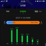 [스키즈] 아까 애들 나온거 보는데