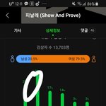 [BTOB] 서은광 직캠보다가 발견한거