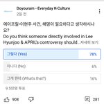 에이프릴 이현주 사건 <b>설문</b>조사 9.5만명 참여❤️