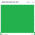[BTOB] ㄴㅇㅂ에서 많이 들은 <b>음악</b>
