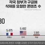 [이것좀봐줘] 이번 정부가 ㄹㅇ 개<b>쓰래</b>기 인 이유