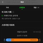 [모두드루와] 멜론 수록곡 연령대로 보는 <b>팬덤</b>연령대