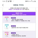 [더보이즈] 아챔 레벨별 혜택 보여줄게