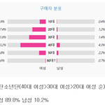 [모두드루와] 방탄소년단 <b>음반</b>판매량이 높은 이유.jpg