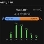 안티들 방탄 <b>초딩팬덤</b>이랬다가 이번엔 줌마 <b>팬덤</b> 프레임 씌우는거