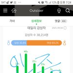 [BTOB] 직캠보다가 <b>문득</b>