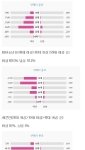 아이돌 얼굴 <b>크기</b>는 넘사구나
