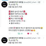 [스키즈] ❣급해❣어떡하지...우리 큰일났어ㅠㅠ