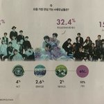 더보이즈 3<b>세대</b> 아니야..??