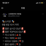 [스키즈] 집나간 멜론을 찾습니다~~