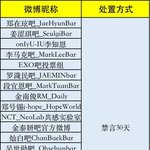 [YG] 리<b>사바</b> 로제바 미노바 웨이보 정지됐대