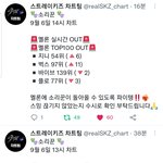 [스키즈] ❣2시 차트 보고 오늘 할일 다함께 하자❣