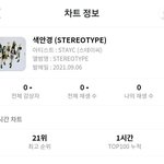 스테이씨 지니 <b>진입</b> 21위