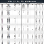 [드루와] <b>성신</b>여대 내려쳐도 정도가 있지