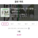 스테이씨 <b>초동</b> 4만장 넘음
