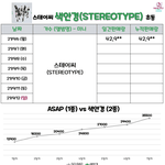 [모두드루와] 스테이씨 대박<b>터짐</b>ㄷㄷ
