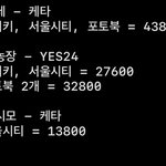 [NCT칠프] 앨범 샀던거 <b>메모장</b>에 정리했음