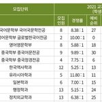 [드루와] 7등급인데 <b>교과</b>로 국민대를 어케뚫은거임?