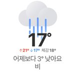 아 진심 <b>개추</b>워 17도라니
