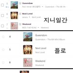 올해 <b>SM</b> 걸그룹 요약