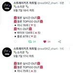 [스키즈] ❣<b>분노</b>의 스밍중❣