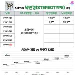 스테이씨 <b>초동</b>2일차 5만장 돌파