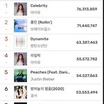 에스파 <b>넥레</b> 나온지 4달도 안돼서 연간 탑텐 들어감