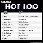 <b>버터</b> 빌보드 핫백 1위함