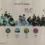 [모두드루와] 엔시티가 4세대인게 맞는이유