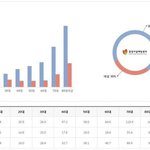 한국남성들이 페미를 이해하기 힘든 이유