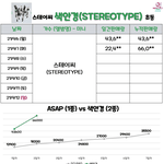 [모두드루와] 스테이씨 옴걸보다 잘나가네