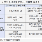 빌보드 1위 효과만 1조7000억 