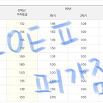 고3인데 입시철 되니까 행복하다