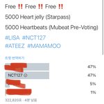 [NCT칠프] 투표 4분 남음!!!! <b>동점</b>