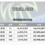 [더보이즈] 200위 밖으로 밀려나면 차트 <b>아웃</b>인가?