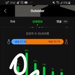 [BTOB] 피날레 듣는데