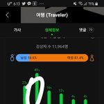 [BTOB] 뮤ㅏ라구욧??