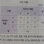 <b>계층</b>문제 궁금한거 ㅜ...