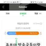 [BTOB] <b>점수</b>중 젤놀란거