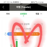 [BTOB] 근데 그거알아?