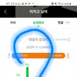 [BTOB] 음중 방점 밑에 표가 <b>확정</b>인게 아니지?