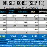 [스키즈] 나 진짜×100 음중 너무 간절한데