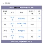 [모두드루와] 싸이보고 원히트라고 하는 애들이 틀린 이유