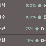 엑소 군대 <b>현황</b>..